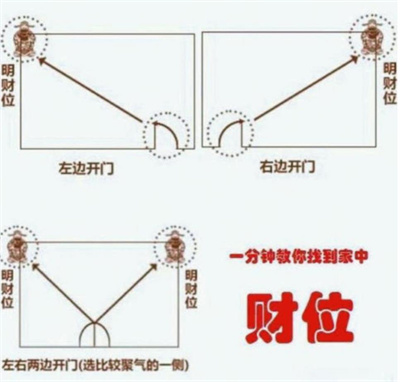 商铺财位招财风水的注意事项