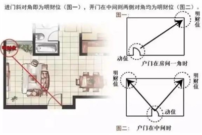 ​如何挑选招财转运风水摆件