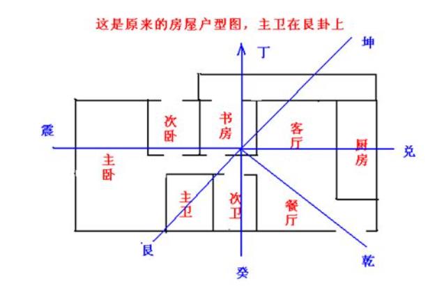 住宅添丁风水布局
