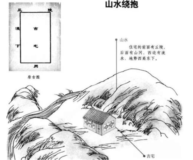 旺家宅风水布局