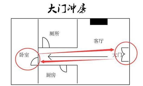 房屋客厅布局风水禁忌