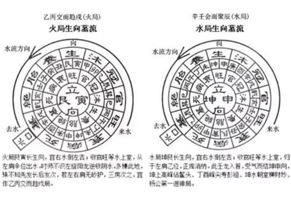 风水名词聚水如何理解
