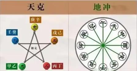 八字犯天克地冲怎么办