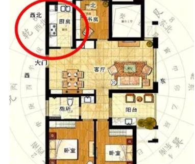 风水中住宅西北卦位代表什么