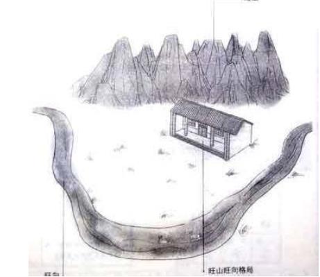 住宅旺财风水布局