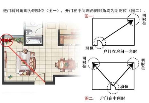 家里财位摆放什么最招财