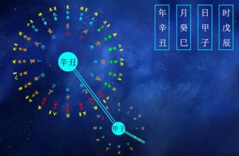 八字中的得令是什么意思