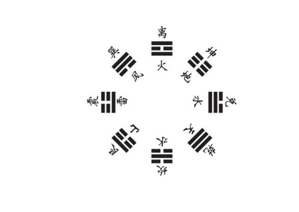 风水中住宅西方卦位代表什么