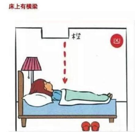 房屋卧室招财风水禁忌