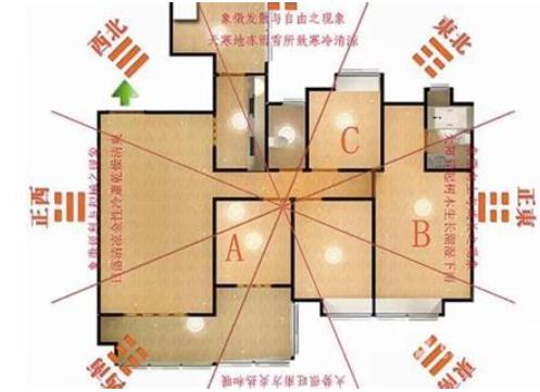 住宅正北是什么卦位