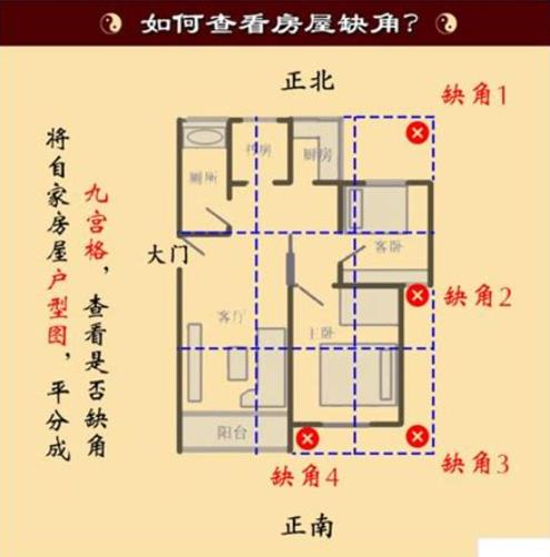 破财的住宅风水