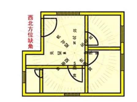 房屋缺角的影响