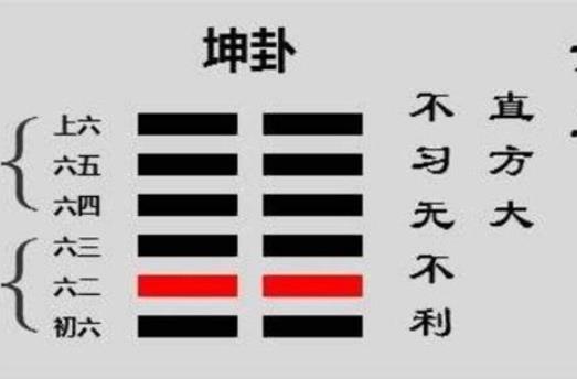 住宅西南是什么卦位