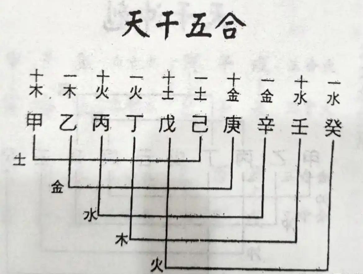 八字相合类型