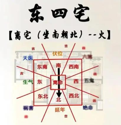 住宅南方是什么卦位