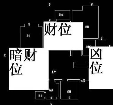 明财位和暗财位怎么布置