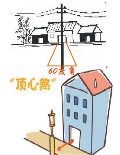 客厅招财风水布局禁忌