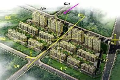 风水中住宅西方卦位的特点