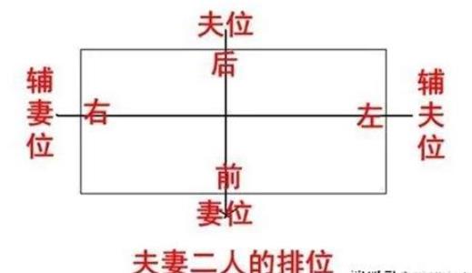 容易造成夫妻争吵的风水