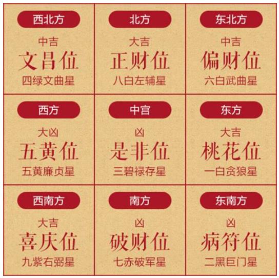 五鬼运财局风水