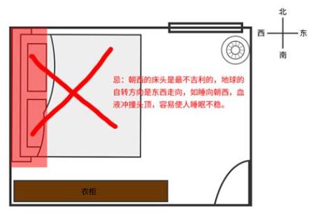 床头朝哪个方位利财