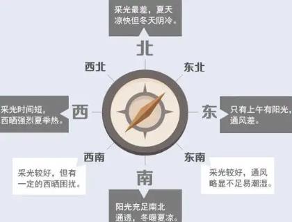 房子朝向有哪些风水讲究