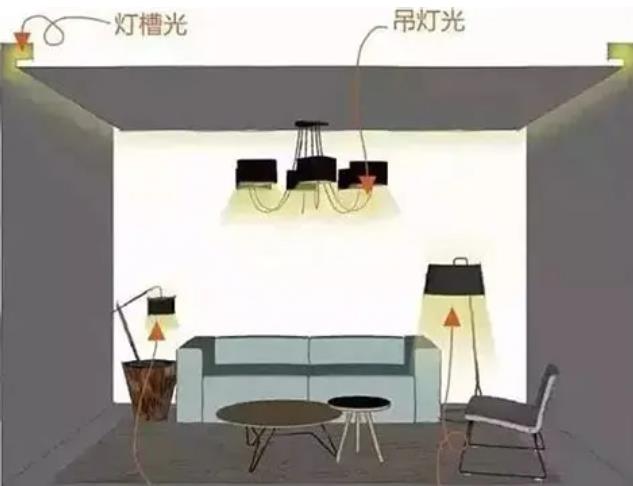 商品房客厅灯风水宜忌