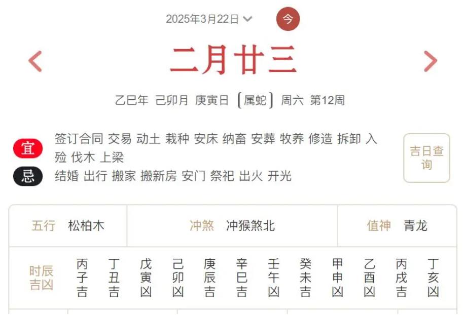 2025年3月22日每日五行穿衣指数解读搭配