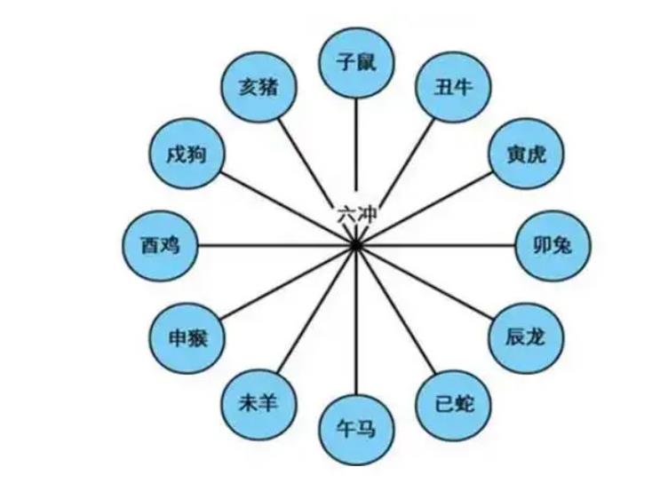 八字地支相冲有什么影响