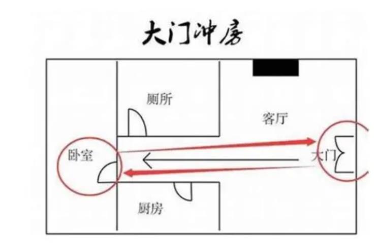 厕所对大门的风水影响