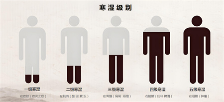 八字寒湿的男命怎么办