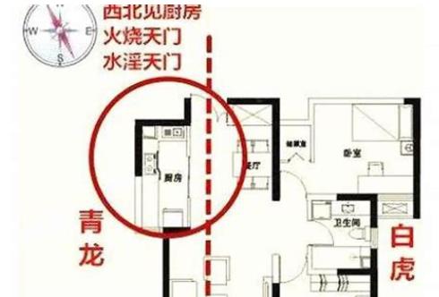 住宅厨房位置有什么风水讲究