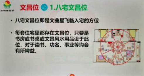 文昌位摆放什么风水好