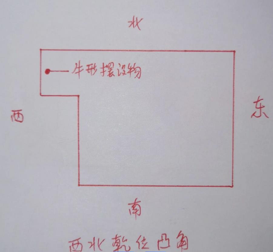房子凸角风水影响，如何化解