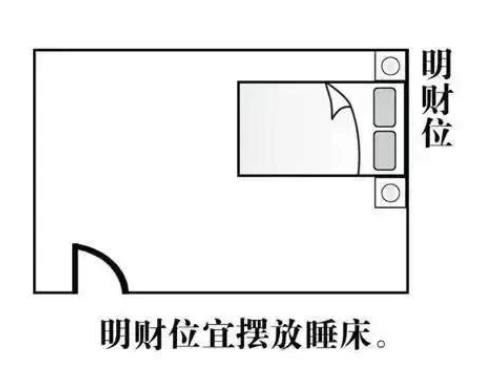 住宅卧室如何风水招财布局
