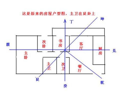 必出贵人的房屋风水有何特征
