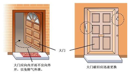 难聚财的住宅户型特征