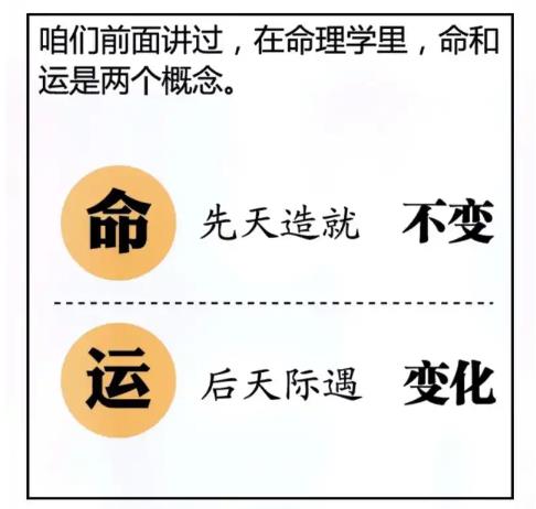 如何判断大运流年运气的好坏