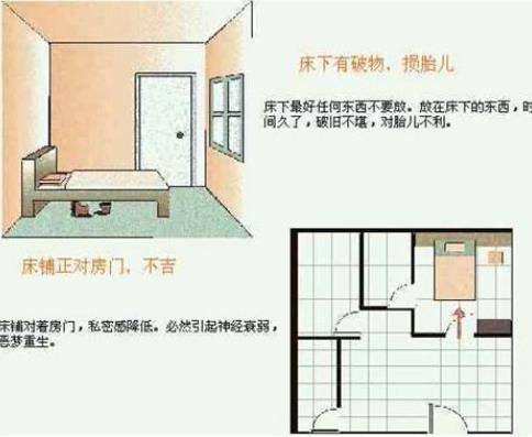 如何摆放卧室床的位置风水才吉利