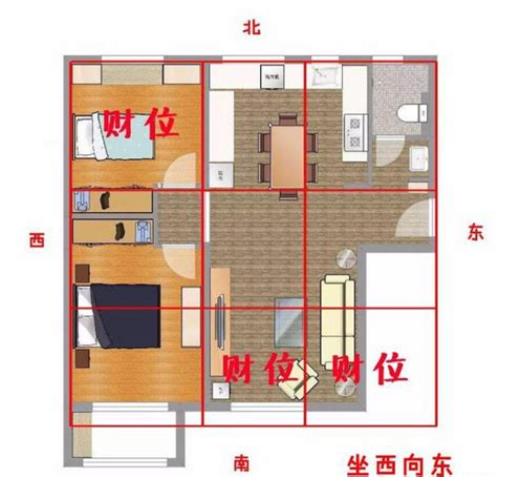 旺财的厨房风水布局