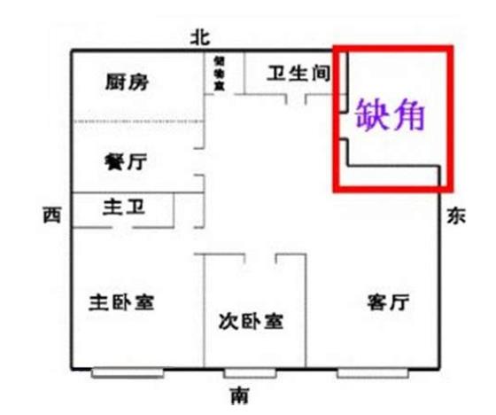 住宅凸角会有什么风水影响