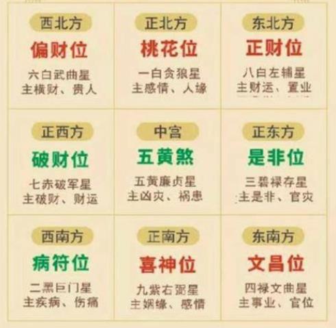 容易破财的房子风水特征