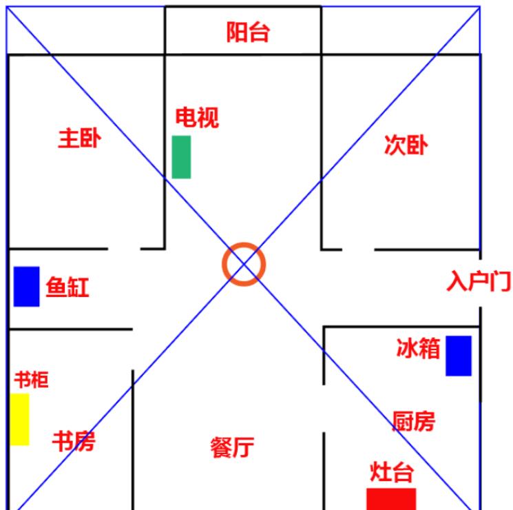 房间角对角的风水影响，如何化解