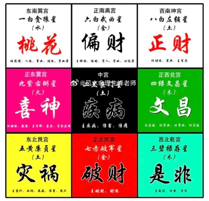 2025年的太岁方是哪个方位