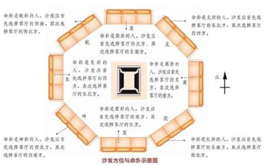家中客厅风水不好有何影响