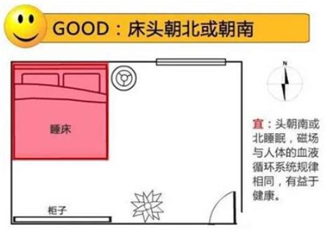 如何确定自己房子的吉位