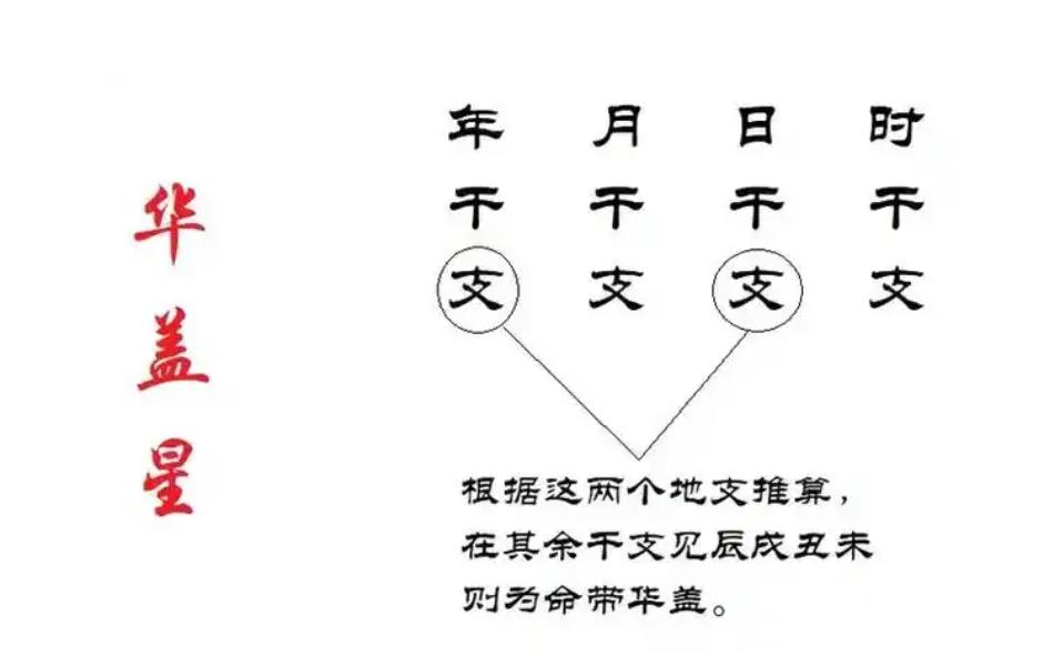 八字有华盖的人适合什么职业