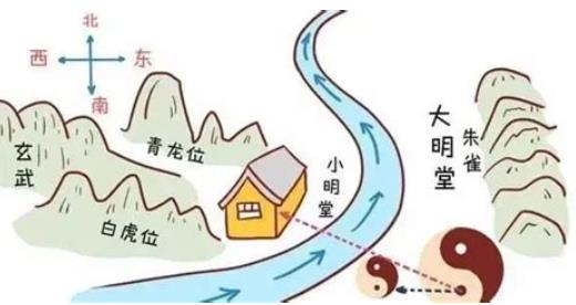 旺财的住宅风水布局