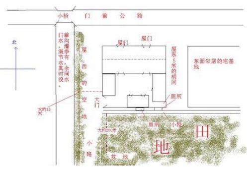 房屋破财家居风水禁忌