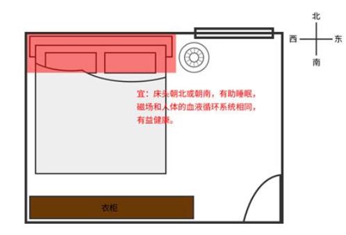 卧室朝哪个方向风水最好